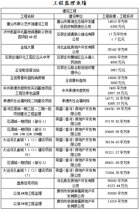 中合安建工程管理有限公司